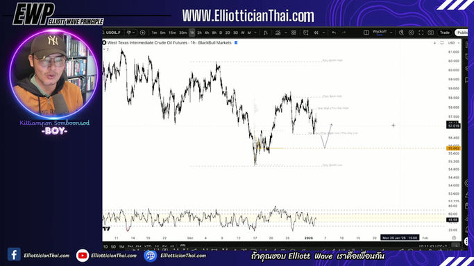 Morning Plan 05 Jan 26
